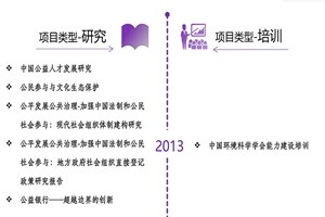 骚货小穴流水了吸取它非评估类项目发展历程